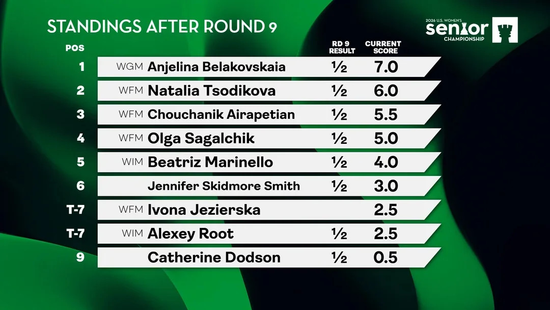 US Women's Senior Chess Championship 
