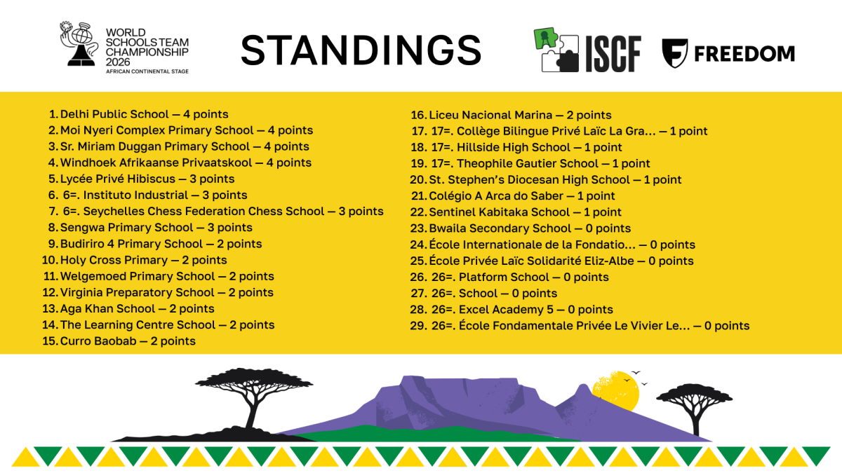 FIDE ISCF World Schools Team Championship 2026