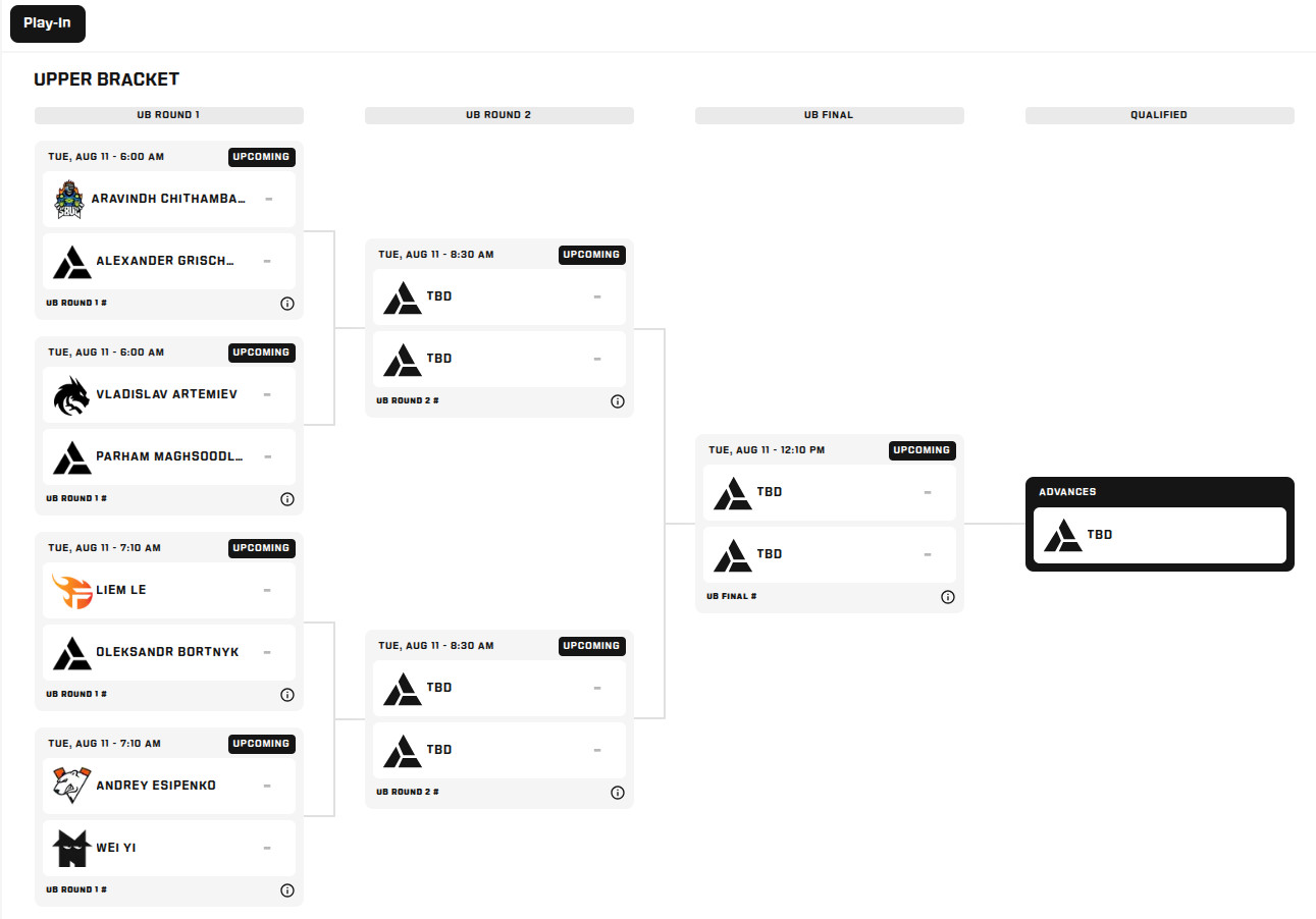 Esports World Cup 2026