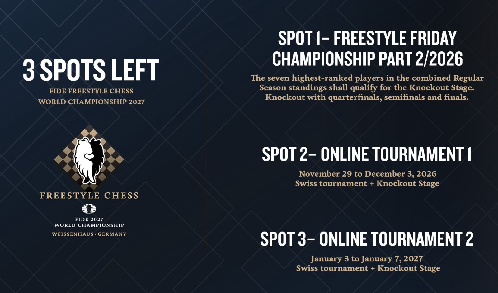 2027 FIDE Freestyle Chess World Championship