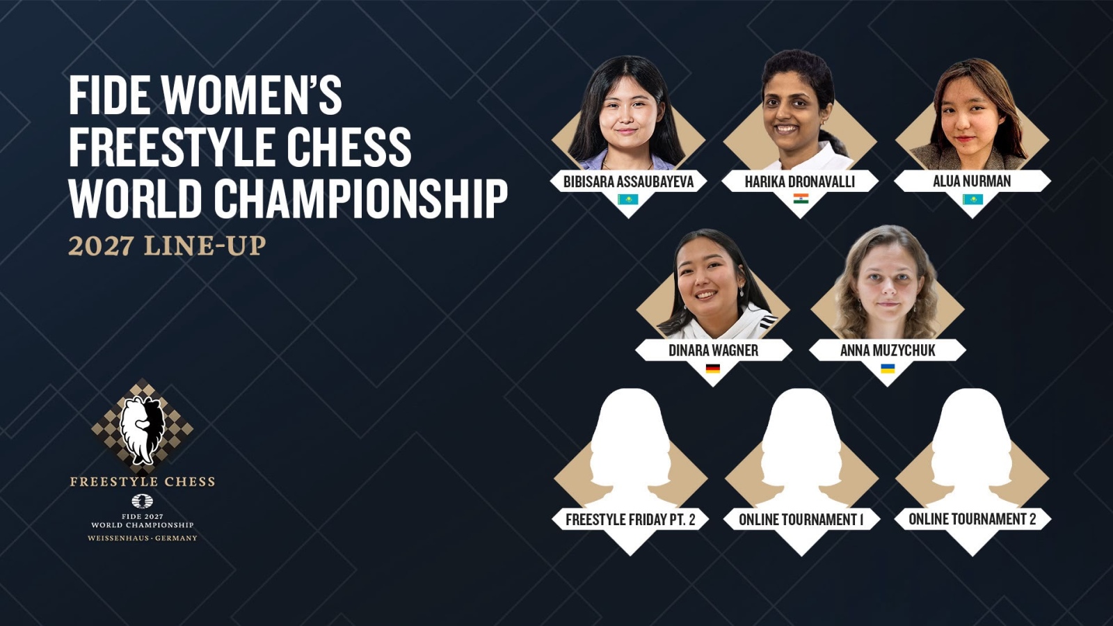 2027 FIDE Freestyle Chess World Championship