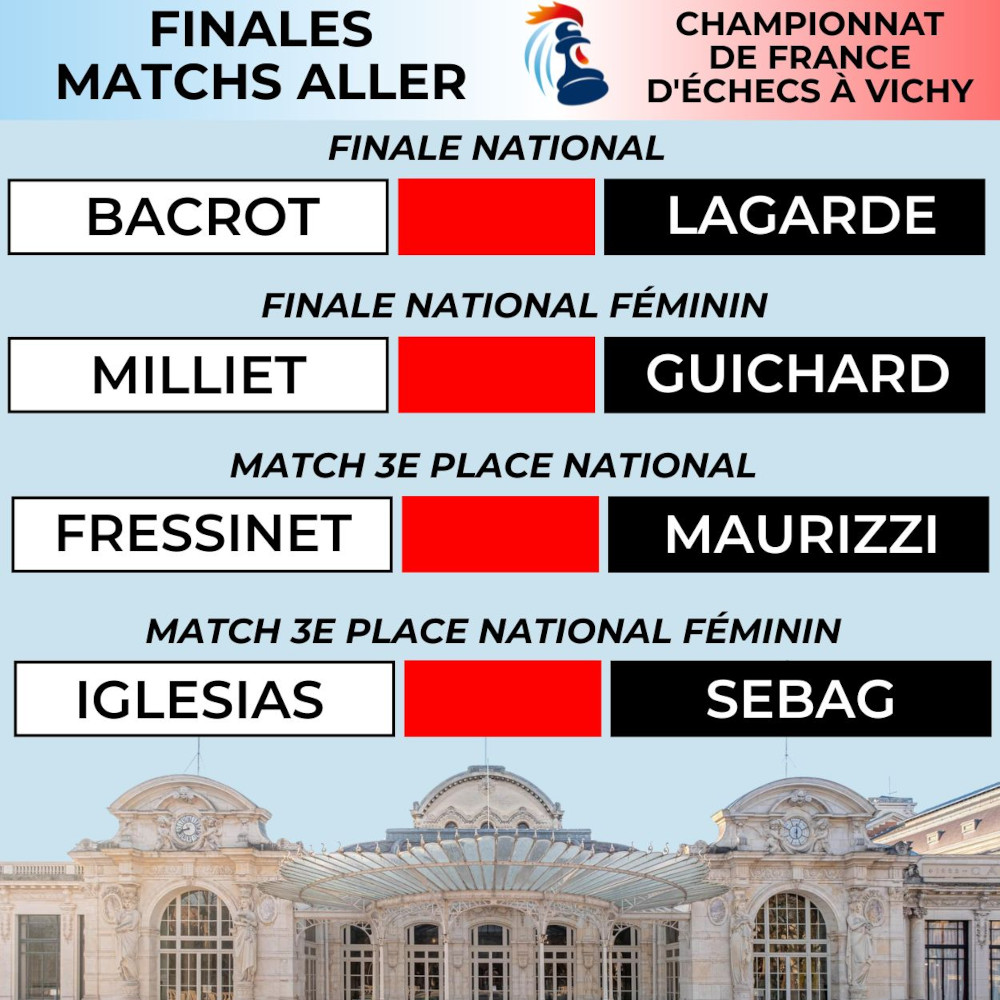 French Chess Championships 2026