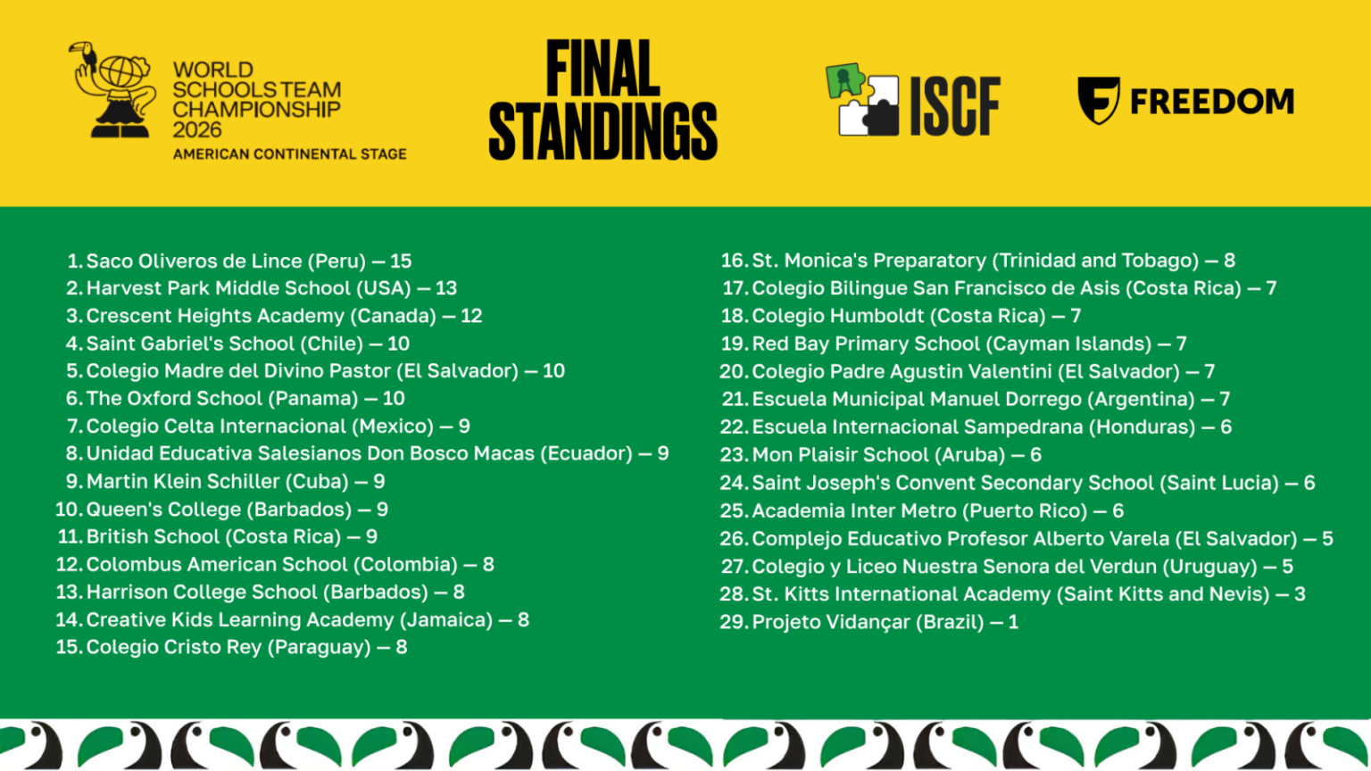 FIDE ISCF World Schools Team Championship 2026