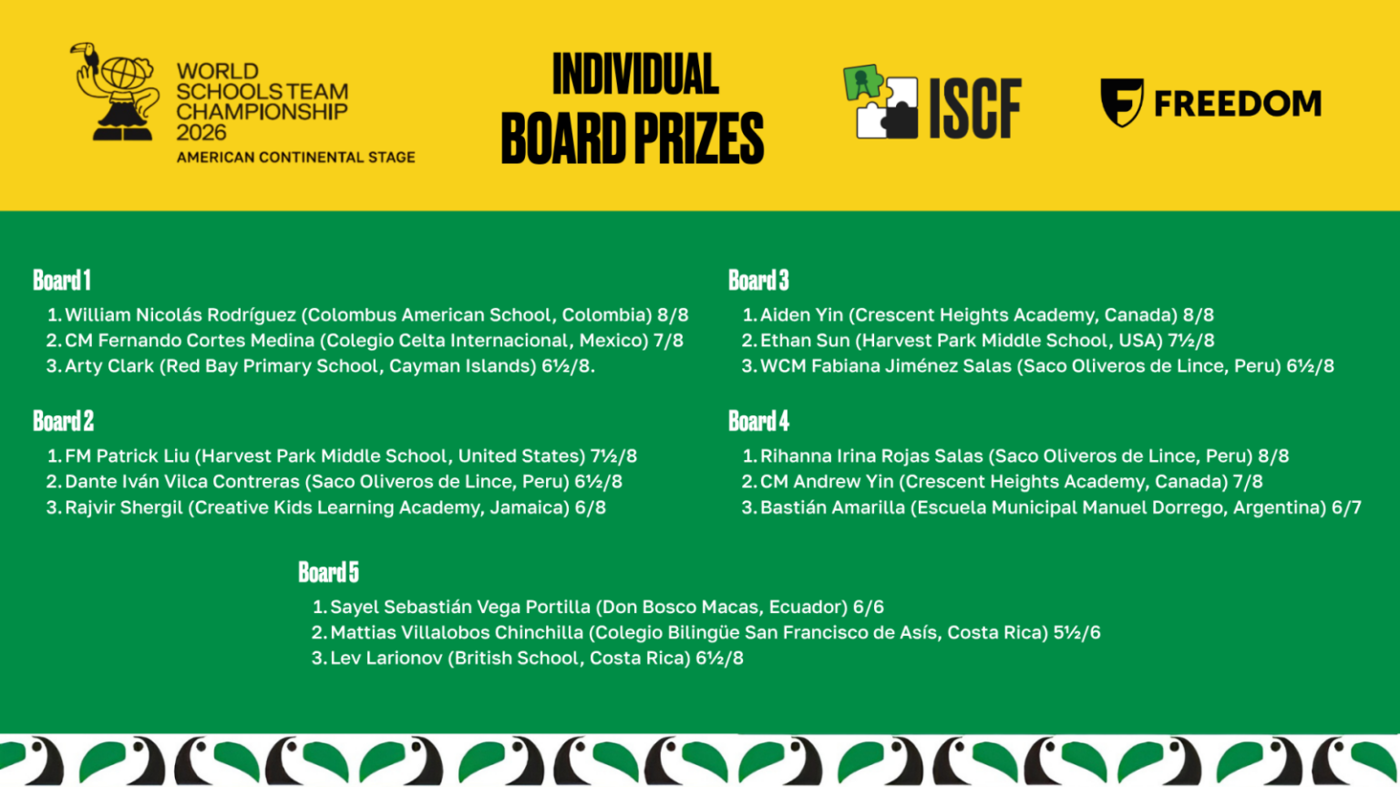 FIDE ISCF World Schools Team Championship 2026