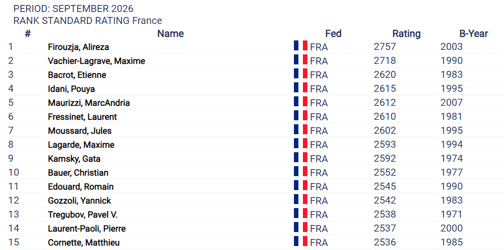 France, chess