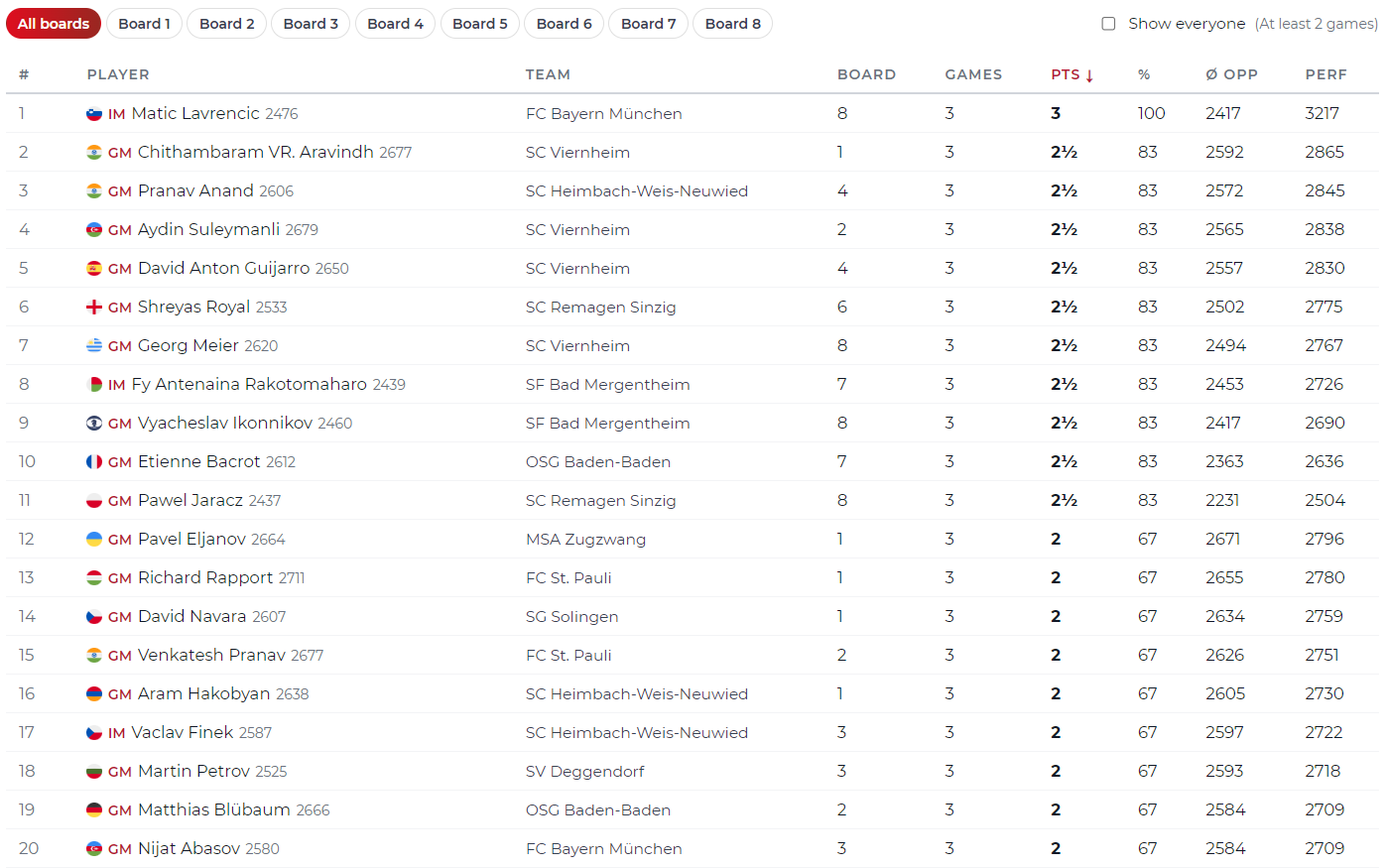 Chess Bundesliga 2026