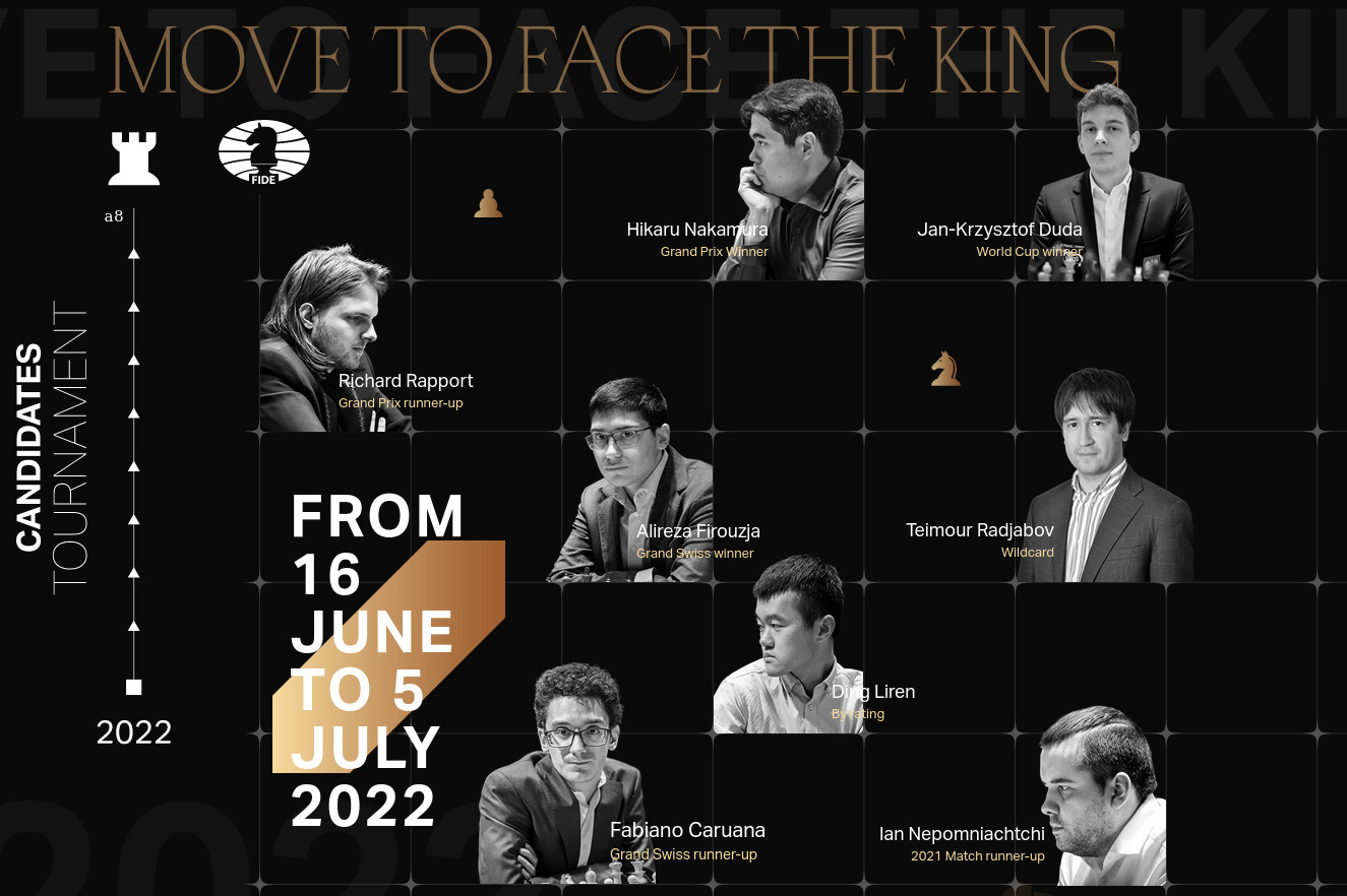 FIDE Candidates Chess Tournament 2022 - All the Information 