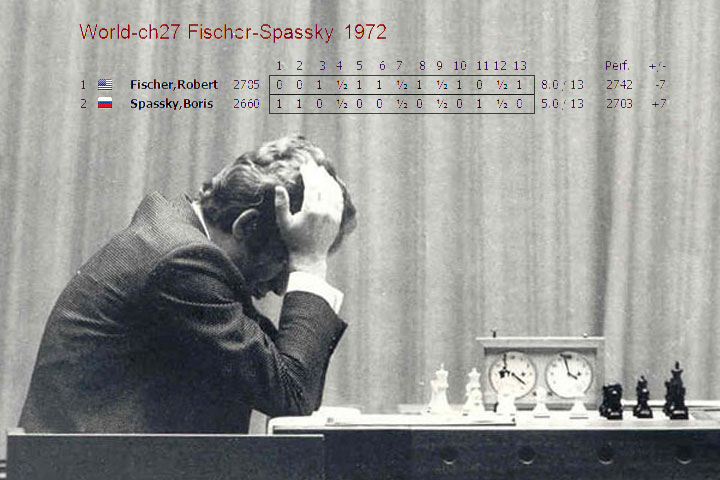 Fifty years ago: Fischer leads 8:5