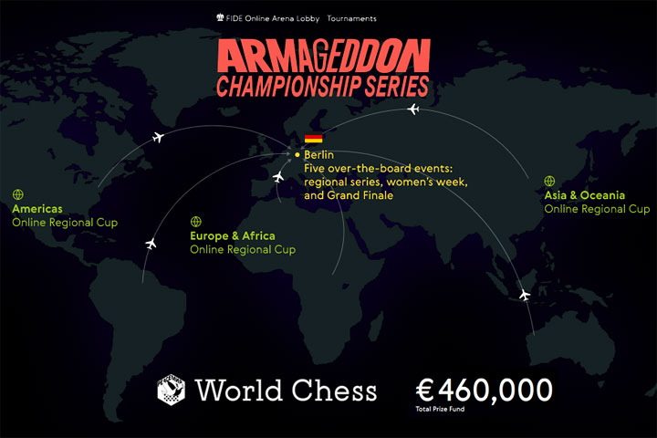 FIDE Online Arena — seria Armageddon