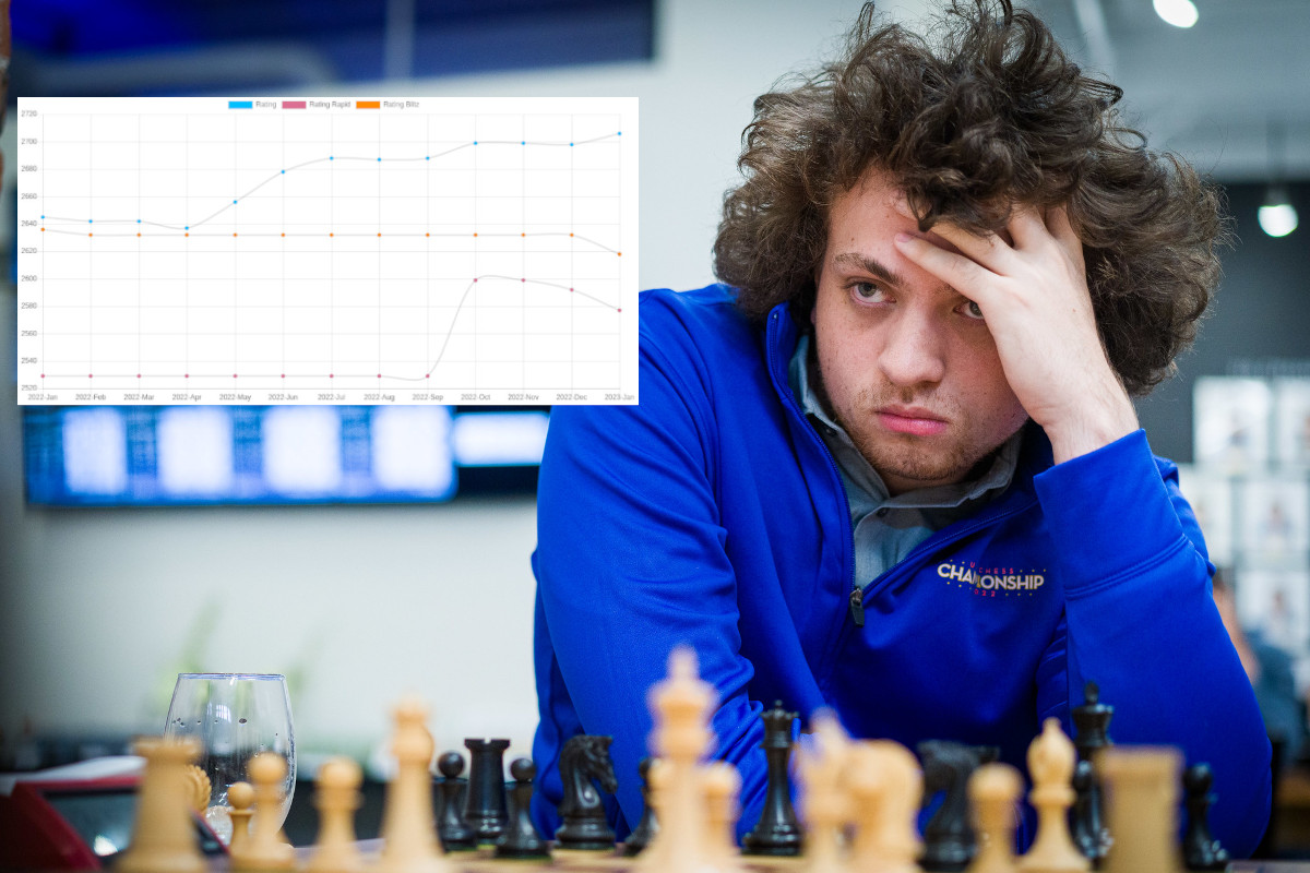 EP 271- GM Hans Niemann on his Rapid Climb up the Chess Rankings and What's  Next for Him in 2022 — The Perpetual Chess Podcast