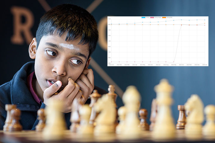 Standings Results Chess Olympiad 2022 in India (Chennai) - Round 6 with  Carlsen, Pragg, Giri, Gukesh 