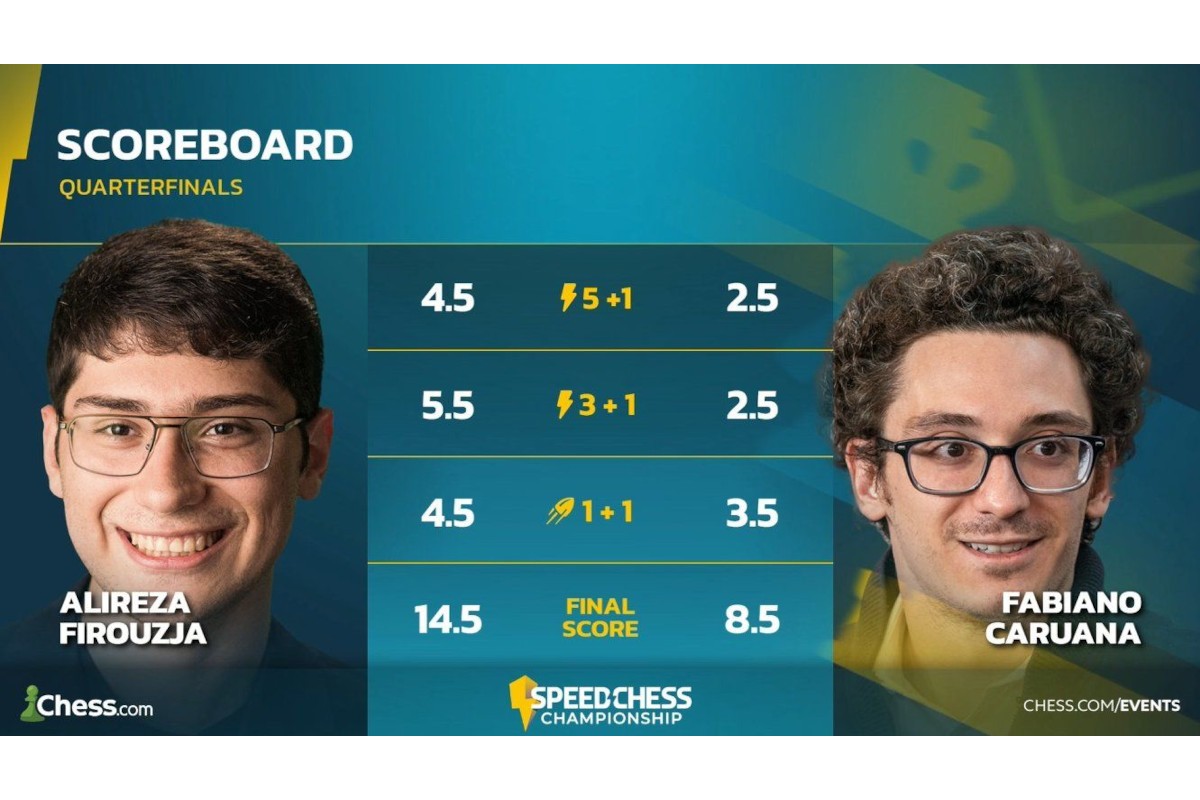 Speed Chess: Firouzja gets clear victory over Caruana