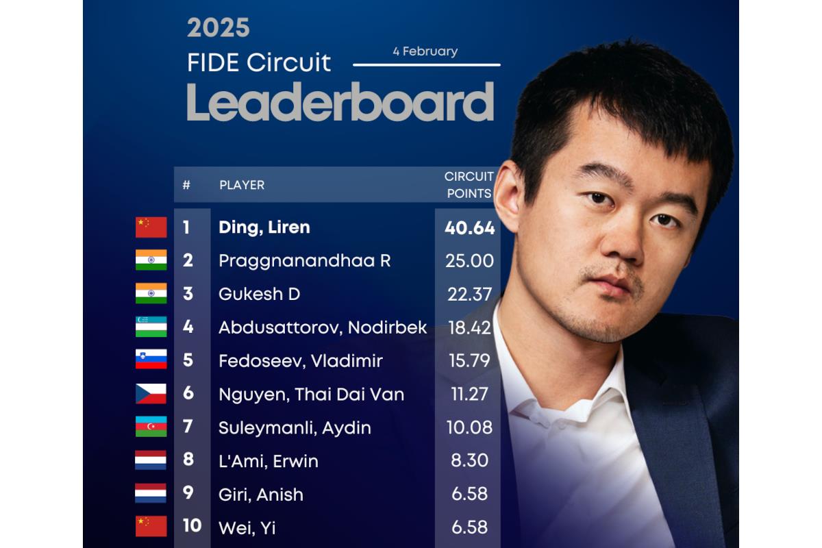 FIDE Circuit Ding Liren leads as Tata Steel top finishers join the