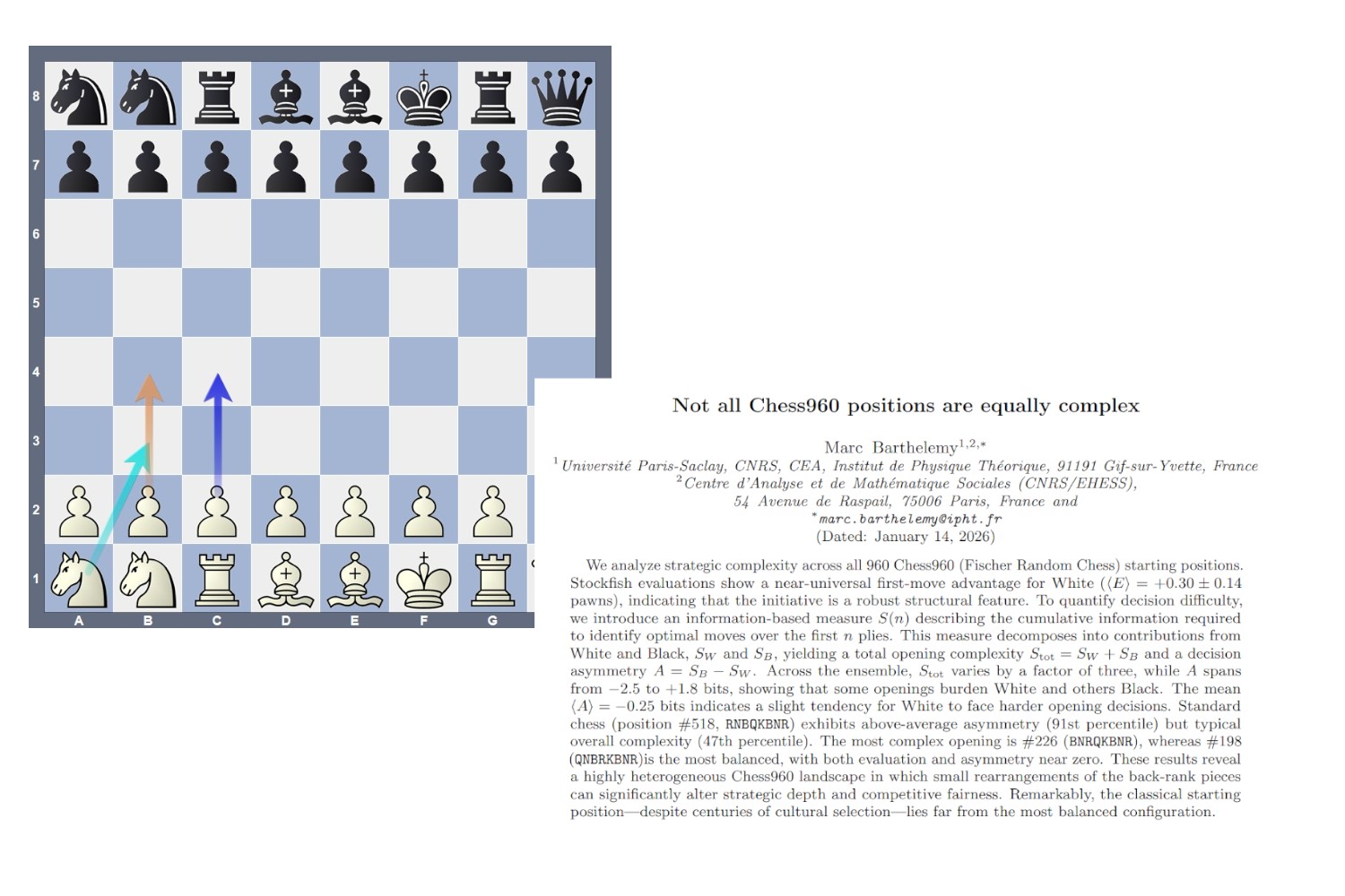 Quantifying complexity in Chess960: results from a study by Marc Barthelemy
