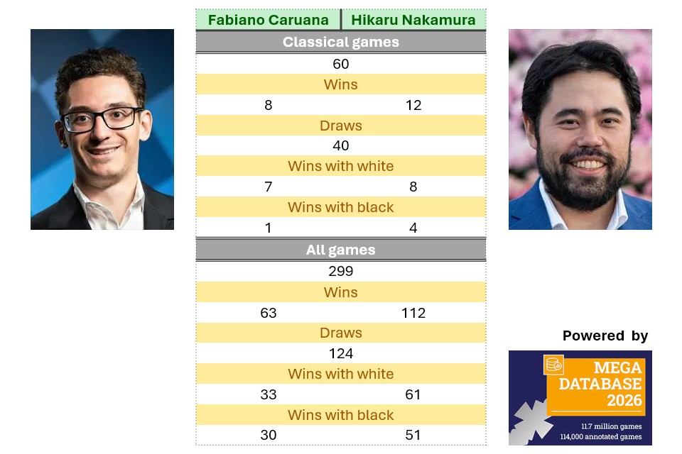 Candidates R1: Head-to-head stats