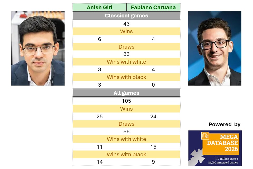 Candidates R2: Head-to-head stats