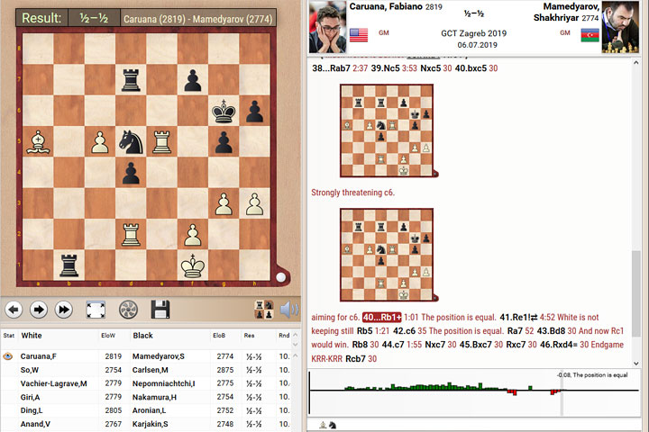 Watch the Zagreb games live – here on ChessBase.com | ChessBase