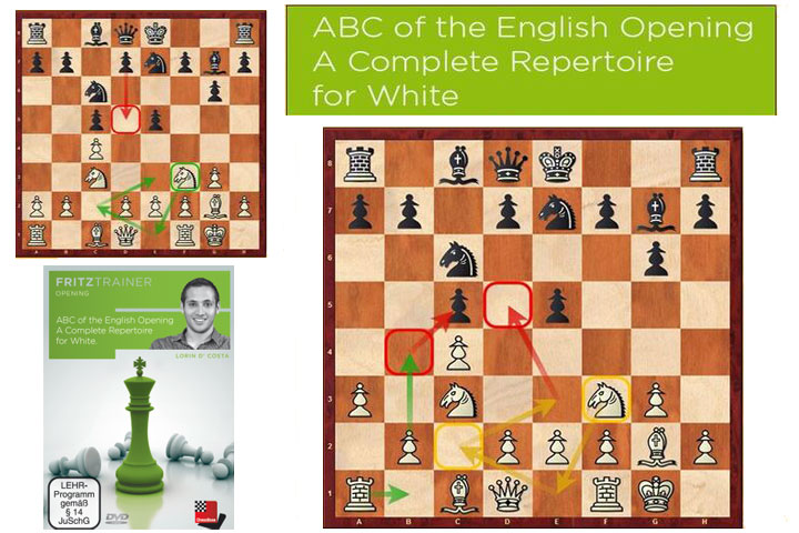 Easy to learn Master opening - The English - King's English variation 
