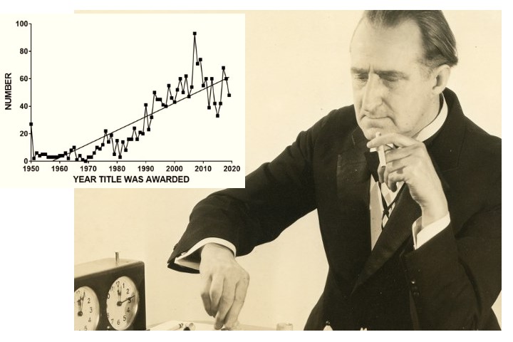 Grandmaster trends 1972-2020