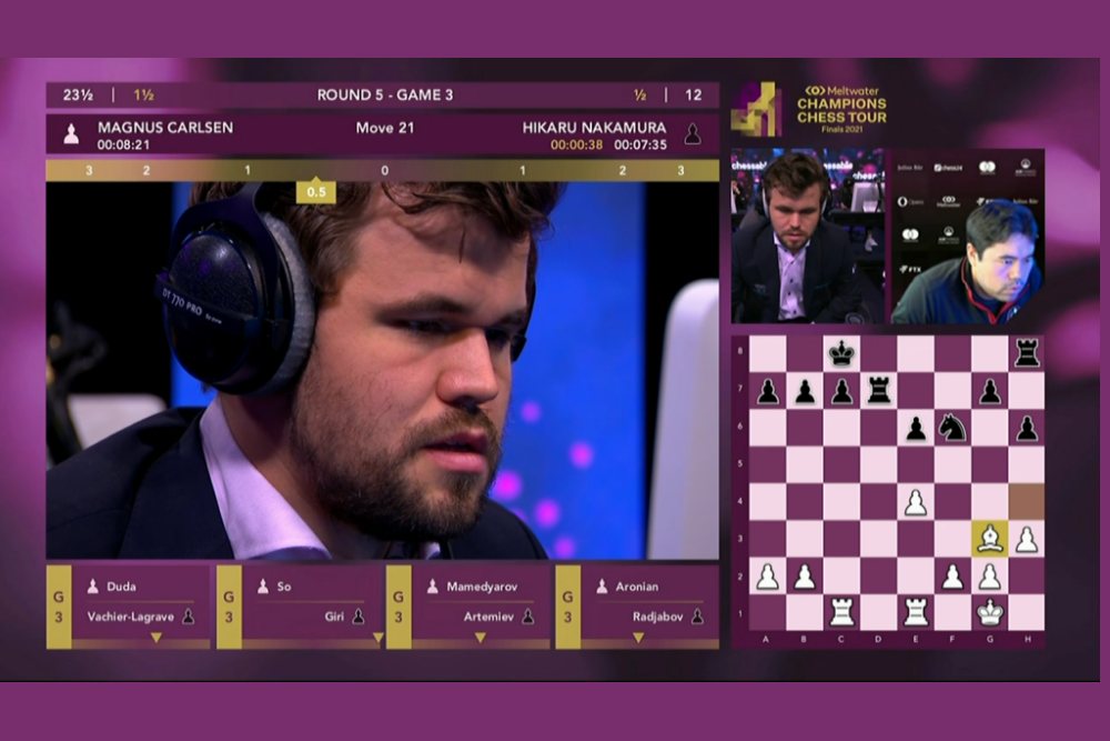 Champions Chess Tour Final: Carlsen beats Nakamura and increases his lead